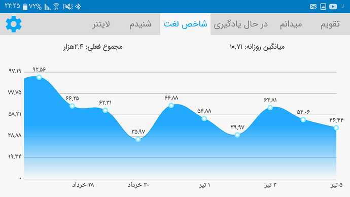 Screenshot_۲۰۲۰۰۶۲۵-۲۲۴۵۰۵