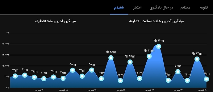 Screenshot_۲۰۲۲۰۹۲۱-۲۳۰۳۴۲