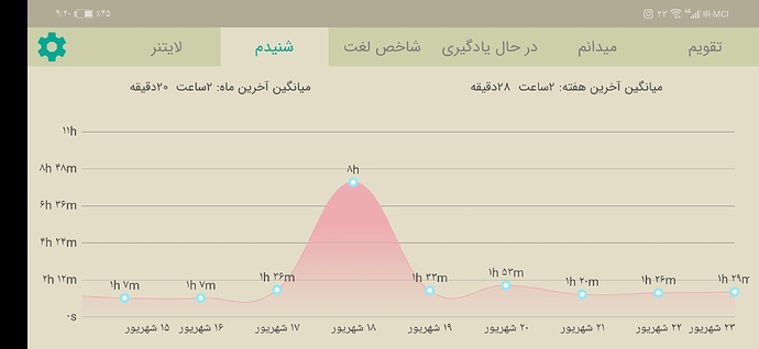 Screenshot_20220914_212020_com.zabanshenas