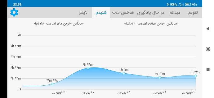 Screenshot_2021-03-30-23-53-08-808_com.zabanshenas