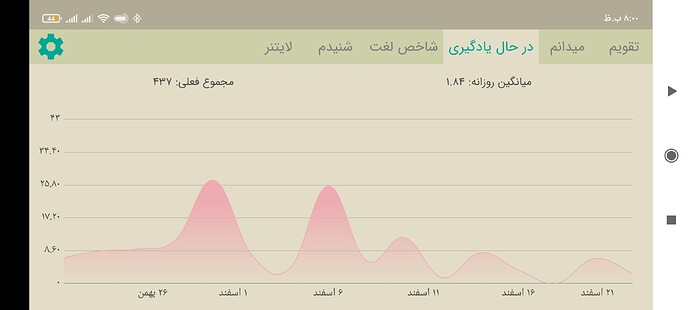 Screenshot_۲۰۲۱-۰۳-۱۲-۲۰-۰۰-۵۳-۲۸۷_com.zabanshenas