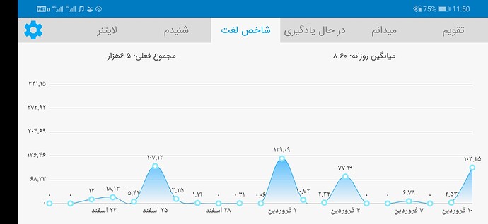 Screenshot_20210330_235034_com.zabanshenas