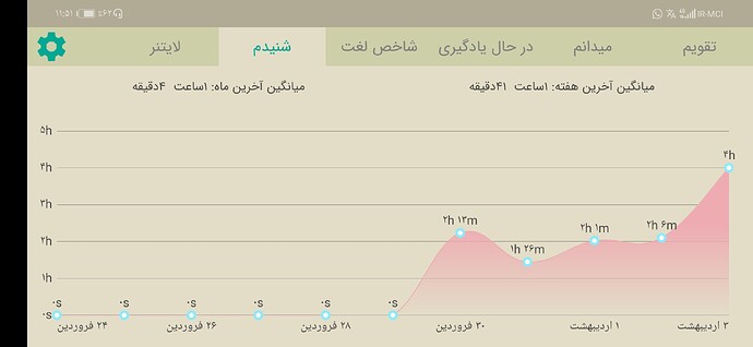 Screenshot_20210423_235145_com.zabanshenas