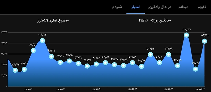 Screenshot_۲۰۲۲۰۹۱۳-۲۳۵۴۲۰