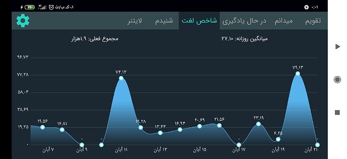 Screenshot_۲۰۲۰-۱۱-۱۱-۰۰-۰۱-۴۸-۵۲۵_com.zabanshenas