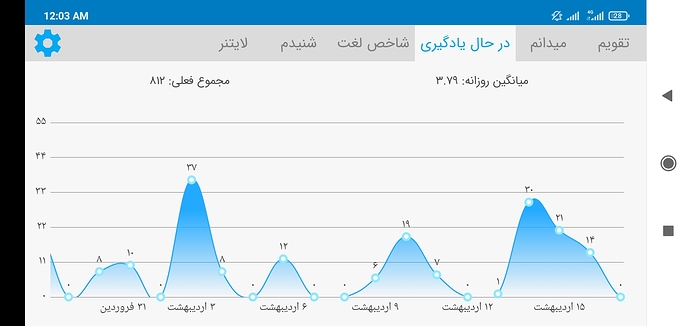 Screenshot_2021-05-08-00-03-28-200_com.zabanshenas