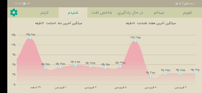Screenshot_20210330_231413_com.zabanshenas