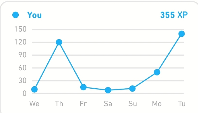 Screenshot_20230131-213934_Duolingo