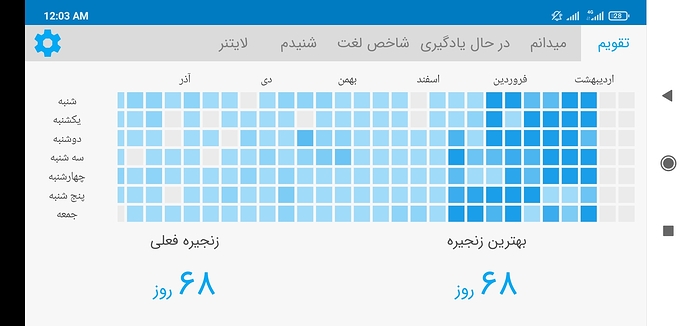 Screenshot_2021-05-08-00-03-10-298_com.zabanshenas