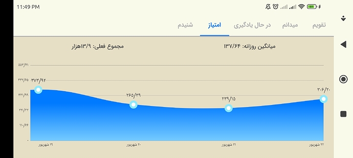 Screenshot_2022-09-13-23-49-04-511_com.zabanshenas