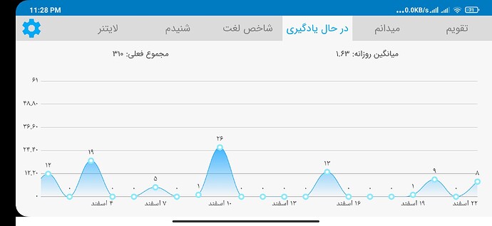 Screenshot_2021-03-12-23-28-34-840_com.zabanshenas