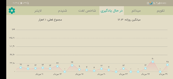 Screenshot_20210820_232307_com.zabanshenas