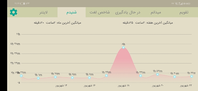 Screenshot_20220913_231219_com.zabanshenas