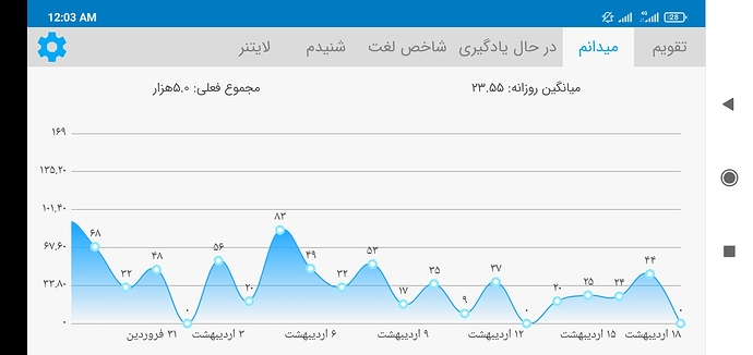 Screenshot_2021-05-08-00-03-15-243_com.zabanshenas