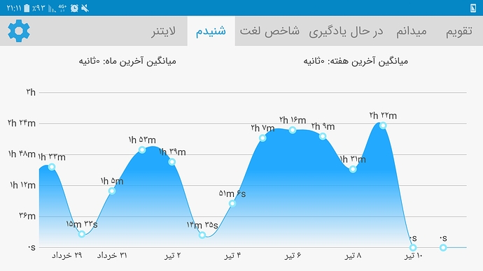 Screenshot_%DB%B2%DB%B0%DB%B1%DB%B9%DB%B0%DB%B6%DB%B3%DB%B0-%DB%B2%DB%B1%DB%B1%DB%B1%DB%B2%DB%B5