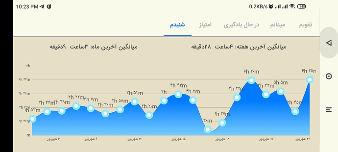 Screenshot_2022-09-15-22-23-49-175_com.zabanshenas