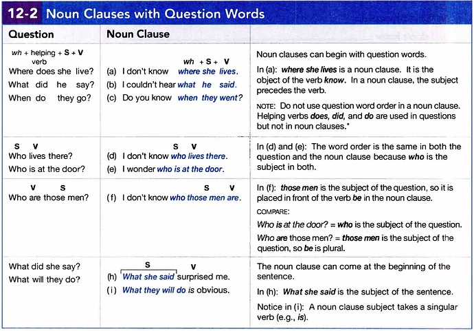 questions