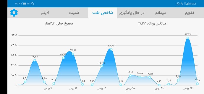 Screenshot_20210213_233826_com.zabanshenas