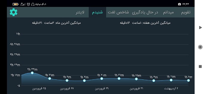 Screenshot_۲۰۲۱-۰۴-۲۳-۲۲-۴۴-۵۸-۷۵۶_com.zabanshenas