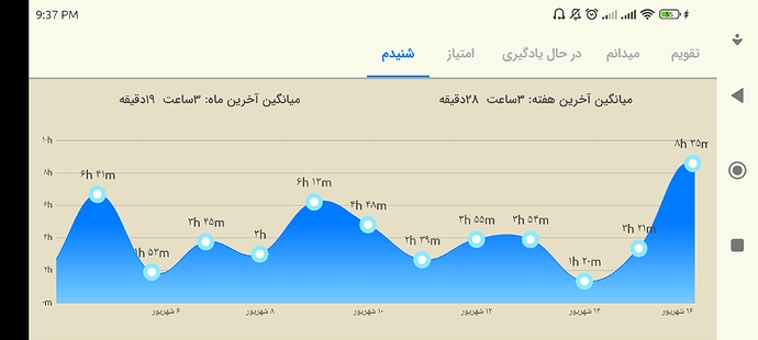 Screenshot_2022-09-08-21-37-39-418_com.zabanshenas