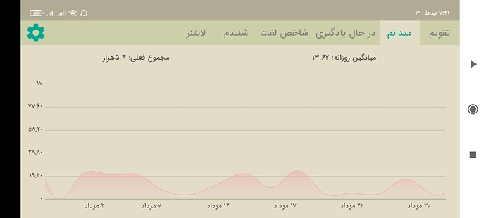 Screenshot_۲۰۲۱-۰۸-۲۰-۱۹-۲۱-۰۲-۸۱۳_com.zabanshenas