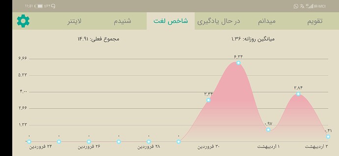 Screenshot_20210423_235154_com.zabanshenas