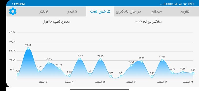 Screenshot_2021-03-12-23-28-40-171_com.zabanshenas