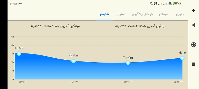 Screenshot_2022-09-13-23-48-53-188_com.zabanshenas