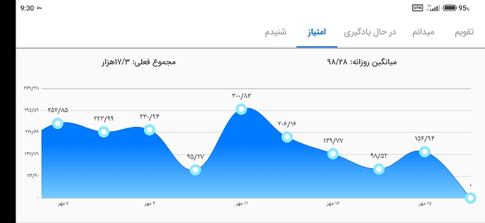 Screenshot_2022-10-08-09-30-26-451_com.zabanshenas
