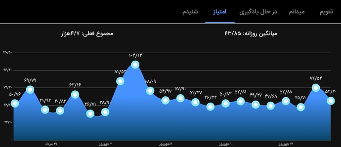 Screenshot_۲۰۲۲۰۹۰۸-۲۲۵۰۵۱