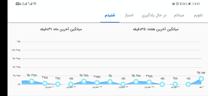 Screenshot_20220923_205129_com.zabanshenas