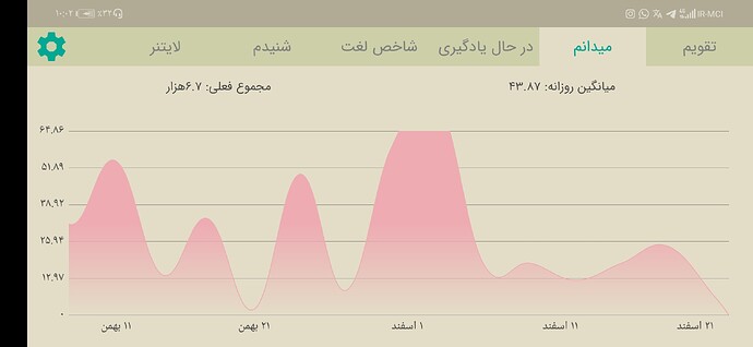 Screenshot_20210312_220227_com.zabanshenas