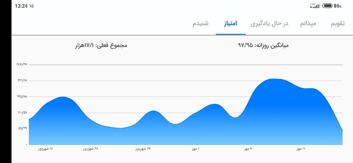 Screenshot_2022-10-07-13-24-15-789_com.zabanshenas