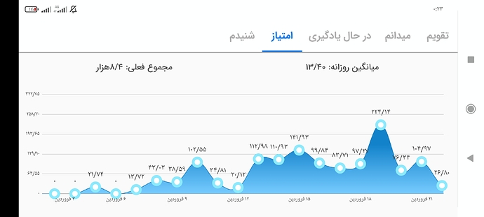 Screenshot_۲۰۲۲-۰۴-۱۲-۰۰-۲۳-۳۱-۴۳۴_com.zabanshenas