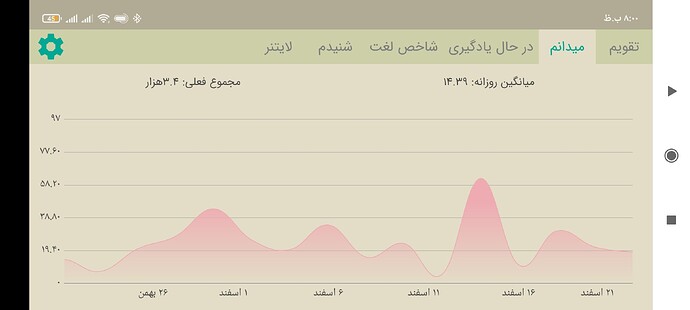 Screenshot_۲۰۲۱-۰۳-۱۲-۲۰-۰۰-۴۵-۴۰۶_com.zabanshenas