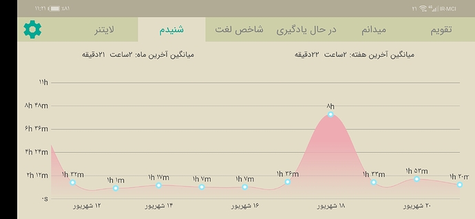 Screenshot_20220912_232150_com.zabanshenas