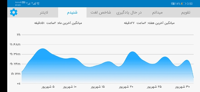 Screenshot_20200922_035025_com.zabanshenas
