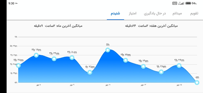 Screenshot_2022-10-08-09-30-33-570_com.zabanshenas