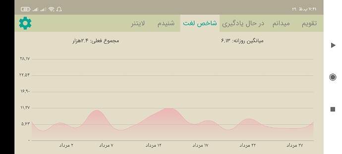 Screenshot_۲۰۲۱-۰۸-۲۰-۱۹-۲۱-۲۳-۶۹۷_com.zabanshenas