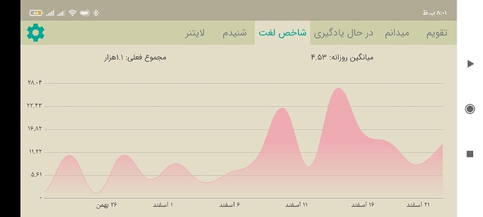 Screenshot_۲۰۲۱-۰۳-۱۲-۲۰-۰۱-۰۰-۲۷۳_com.zabanshenas