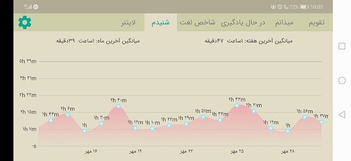 Screenshot_20201021_220327_com.zabanshenas