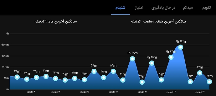 Screenshot_۲۰۲۲۰۹۱۹-۲۳۵۴۲۹