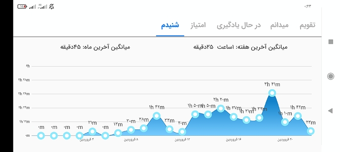 Screenshot_۲۰۲۲-۰۴-۱۲-۰۰-۲۳-۲۳-۲۷۶_com.zabanshenas