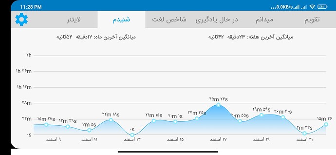 Screenshot_2021-03-12-23-28-48-088_com.zabanshenas