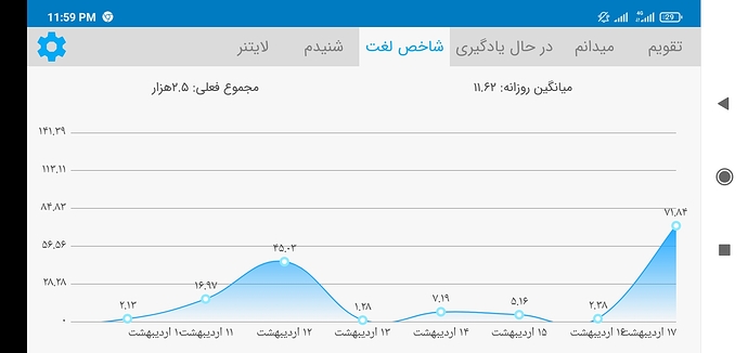 Screenshot_2021-05-07-23-59-42-486_com.zabanshenas