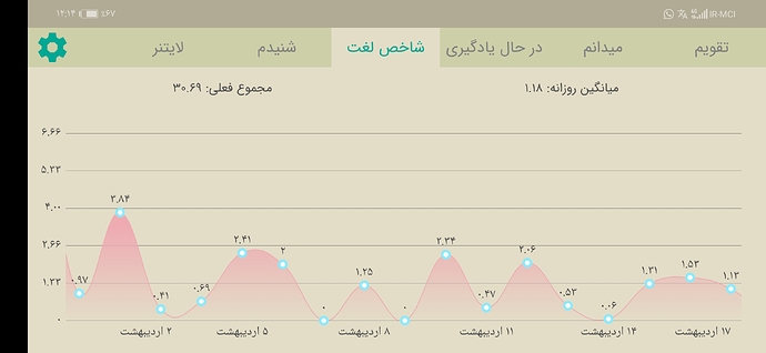 Screenshot_20210508_001400_com.zabanshenas