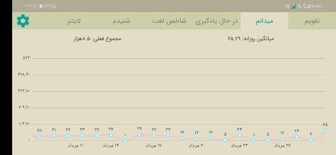 Screenshot_20210820_232258_com.zabanshenas