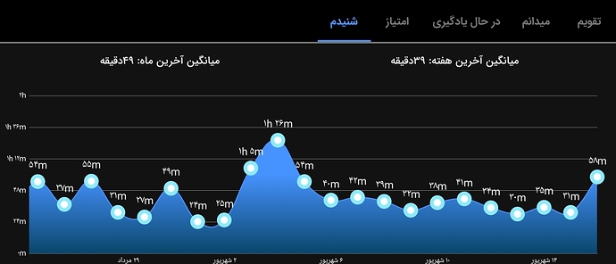 Screenshot_۲۰۲۲۰۹۰۷-۲۳۳۱۵۲