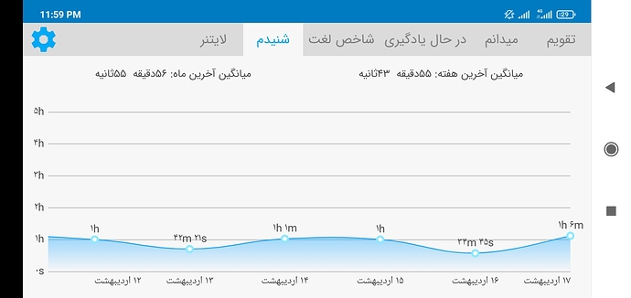 Screenshot_2021-05-07-23-59-36-926_com.zabanshenas