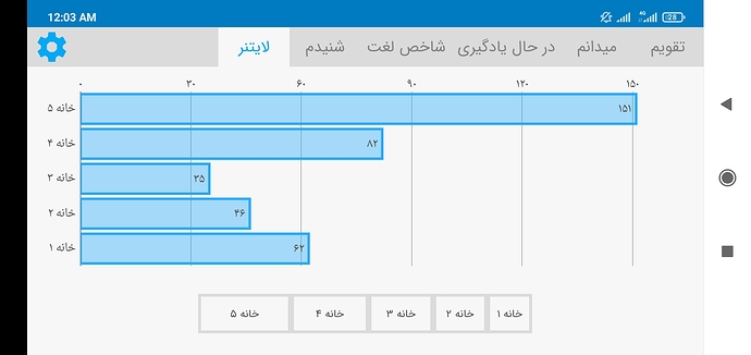 Screenshot_2021-05-08-00-03-42-948_com.zabanshenas